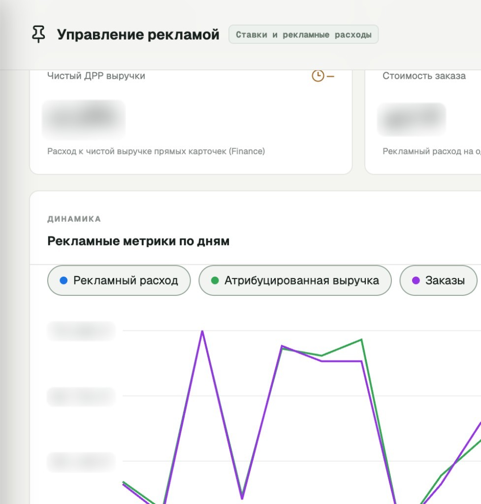 Карточки рекламы: чистый ДРР и стоимость заказа